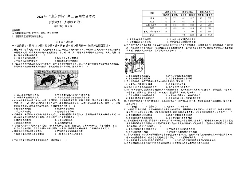 2022山东省“山东学情”高三上学期10月联合考试历史试题C卷含答案01
