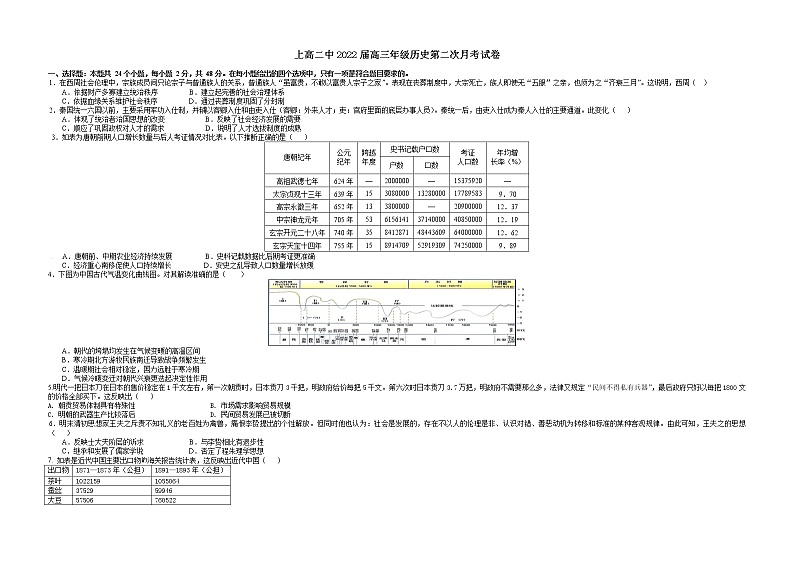2022宜春上高二中高三上学期第二次月考历史试题含答案第1页