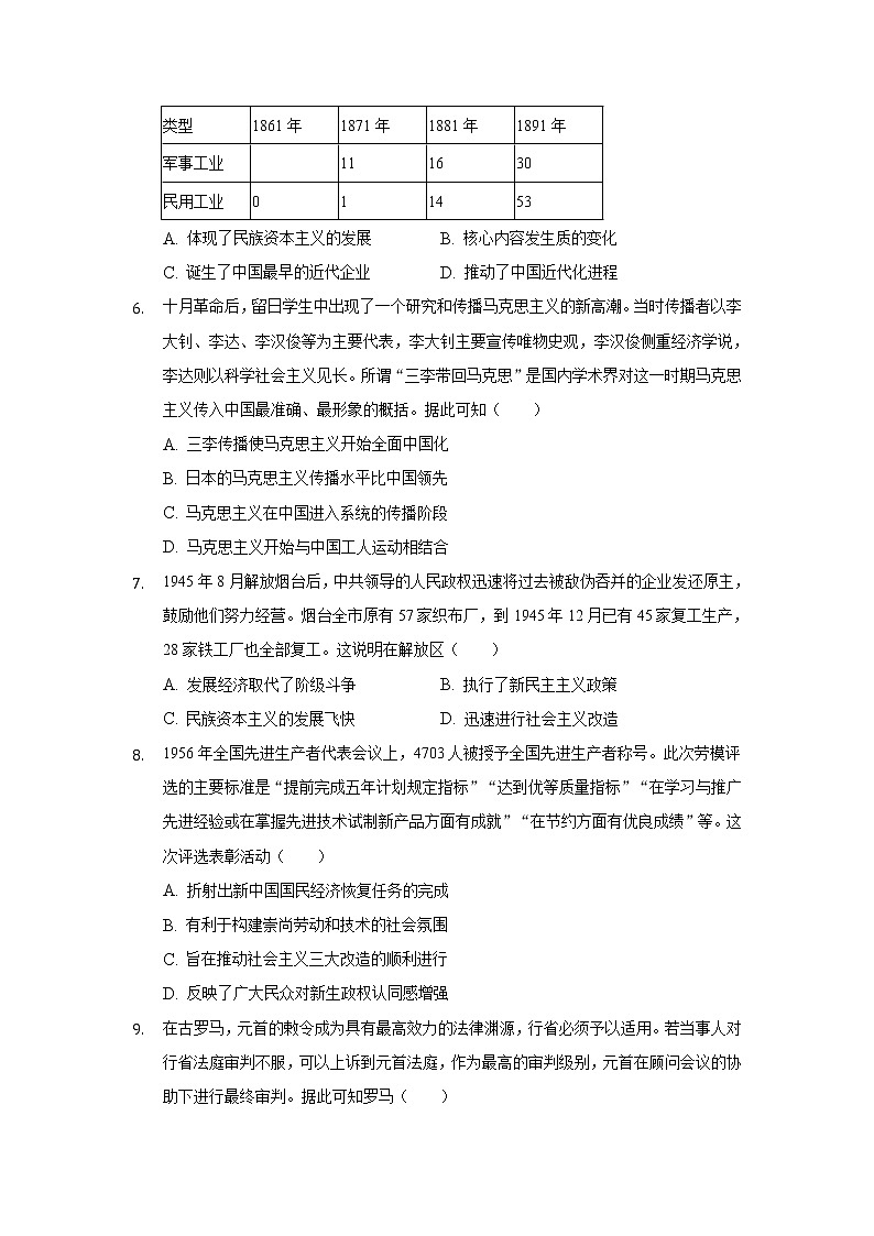 2022大连重点中学高三上学期高考模拟历史试题含答案第2页