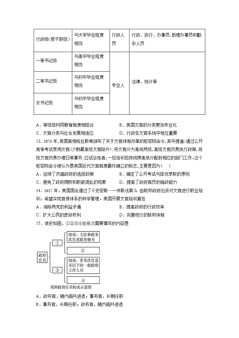 2022涡阳县育萃高级中学高二上学期第一次月考历史试题含答案第3页