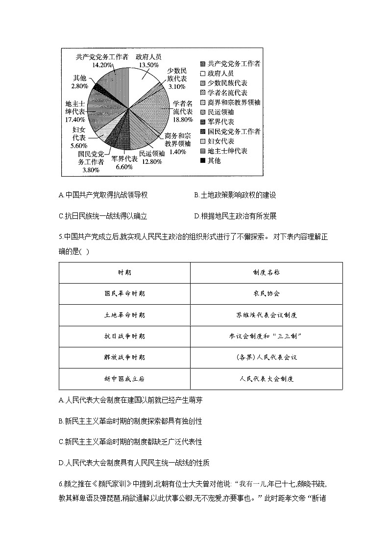 2022营口二中高二上学期第一次月考历史试题含答案02