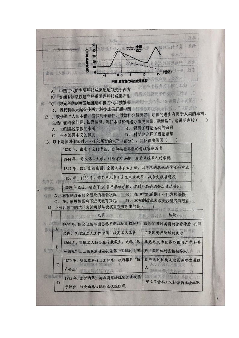 2022六安一中高二上学期开学考试历史试题扫描版含答案第3页