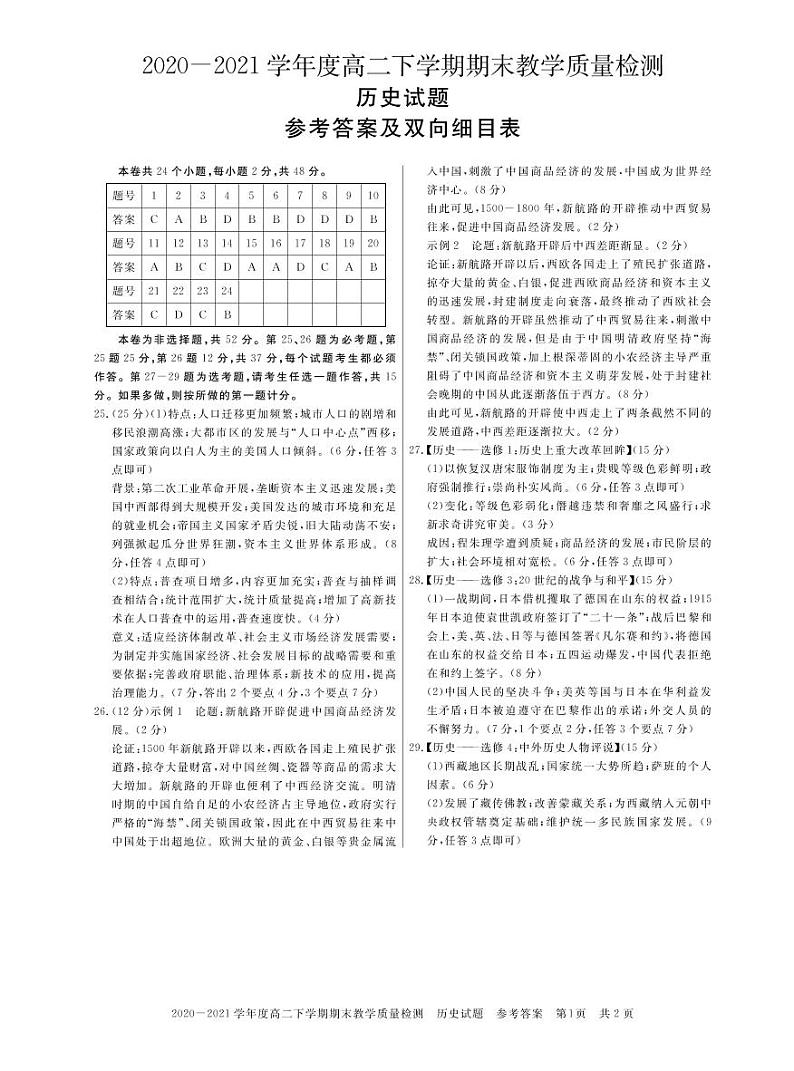 信阳高二下 历史答第1页