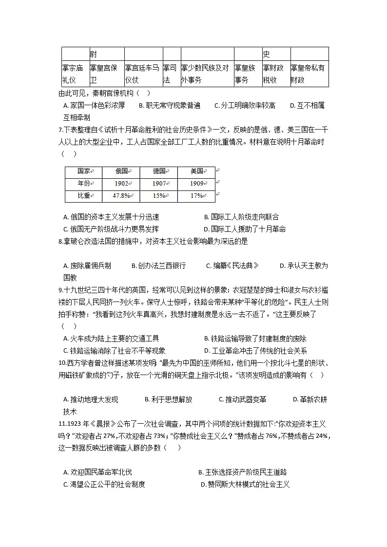 2021许昌三中高二下学期6月月考历史试题含答案第2页