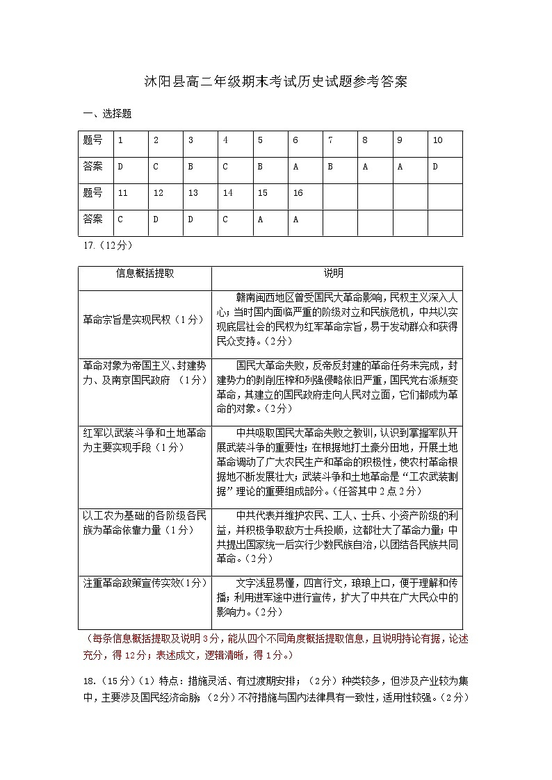 2021宿迁市沭阳县高二年级期末调研测试 历史 试卷答案第1页