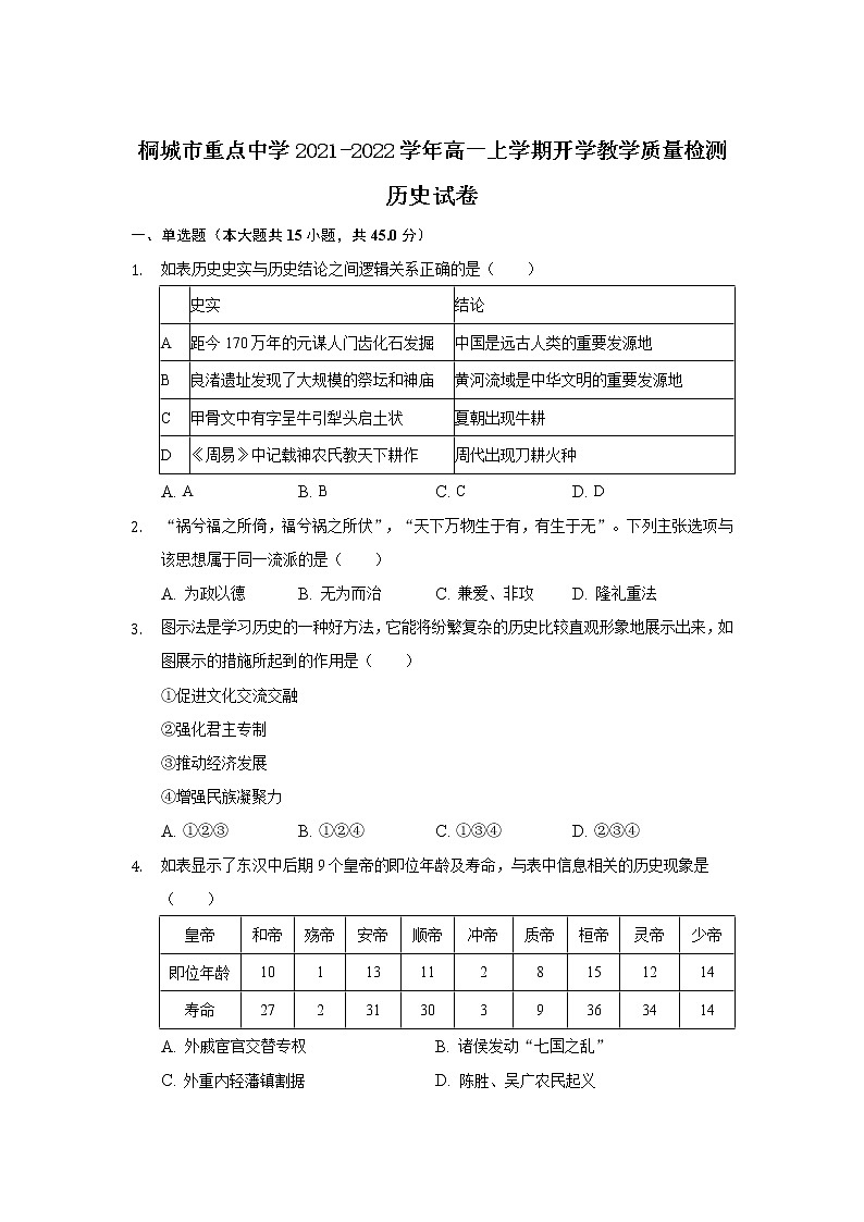 2022桐城重点中学高一上学期开学教学质量检测历史试题含答案第1页