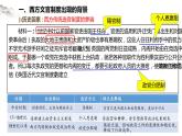 选择性必修一《国家制度与社会治理 》新视角课件 第6课 西方的文官制度