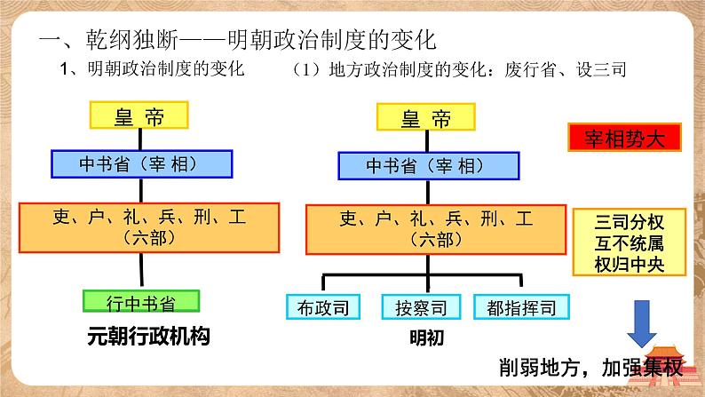 第13课《从明朝建立到清军入关》-课件+教案06