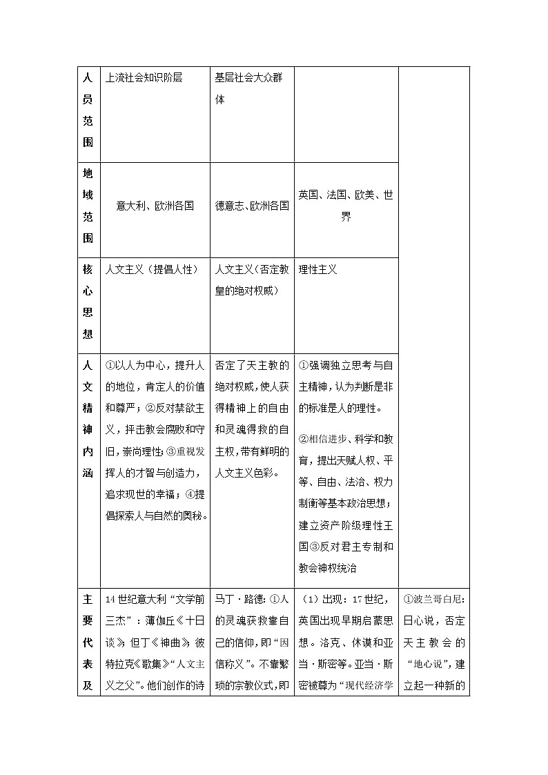 部编版高考历史一轮复习第8课欧洲的思想解放运动教案中外历史纲要下03