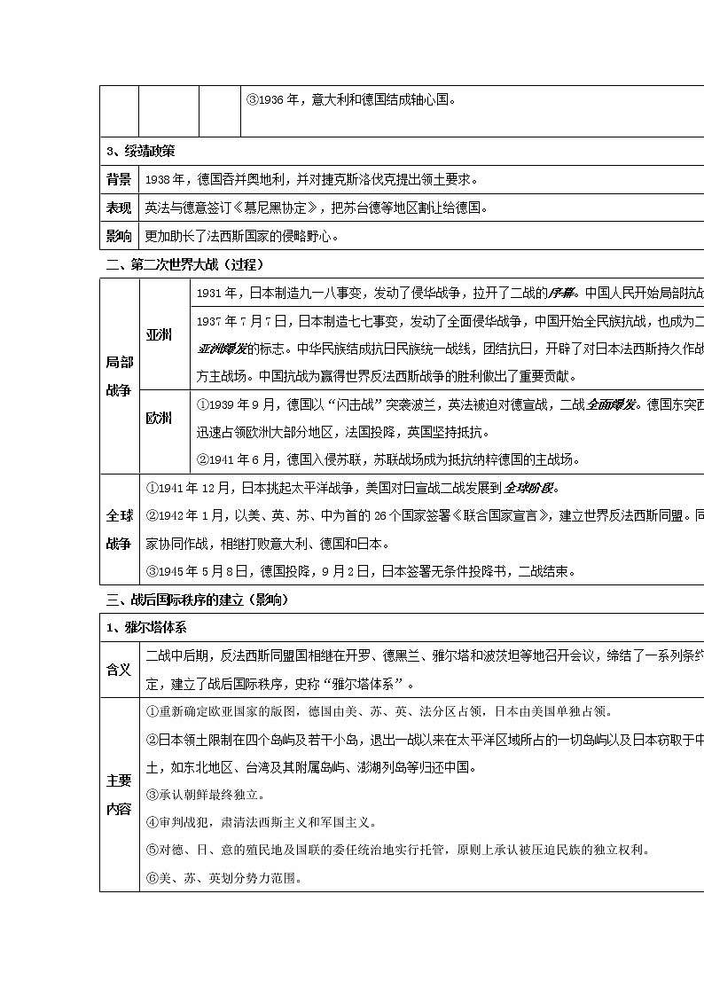 部编版高考历史一轮复习第17课第二次世界大战与战后国际秩序的形成教案中外历史纲要下第2页