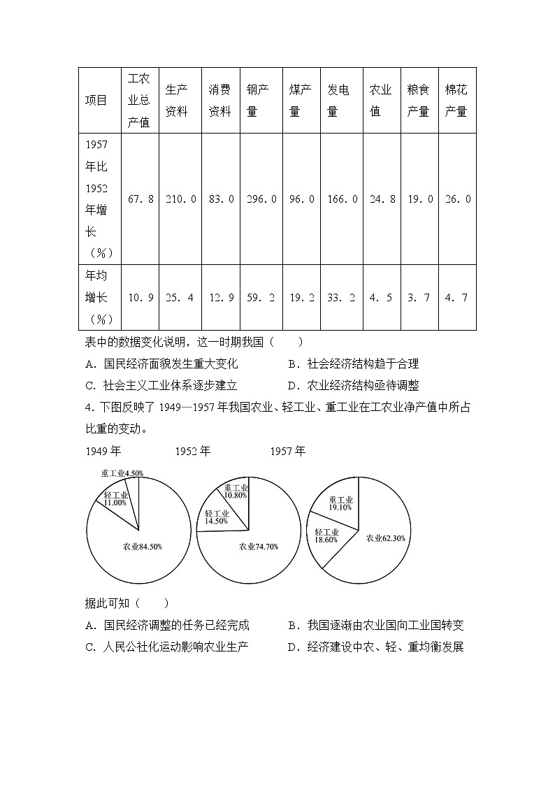 2021-2022学年下学期高一历史暑假巩固练习4 中国特色社会主义建设的道路第2页