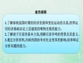部编版高中历史必修上册第一单元从中华文明起源到秦汉统一多民族封建国家的建立与巩固第2课诸侯纷争与变法运动课件
