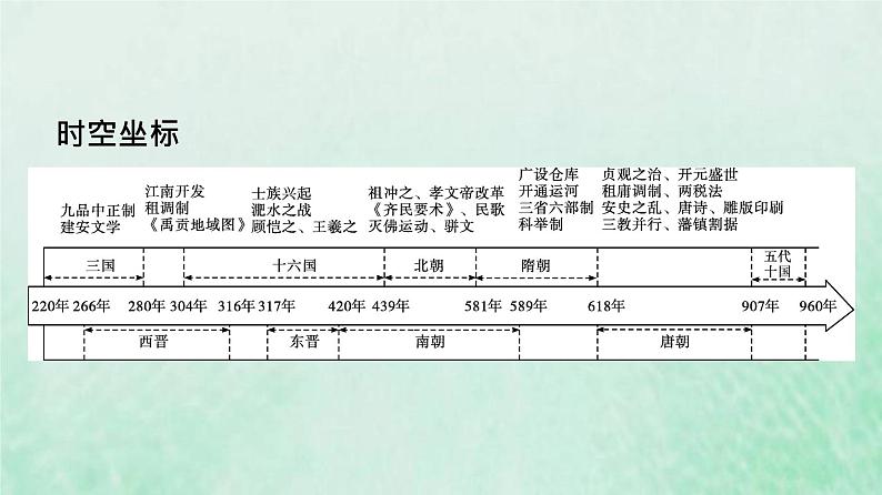 部编版高中历史必修上册第二单元三国两晋南北朝的民族交融与隋唐统一多民族封建国家的发展第5课三国两晋南北朝的政权更迭与民族交融课件03