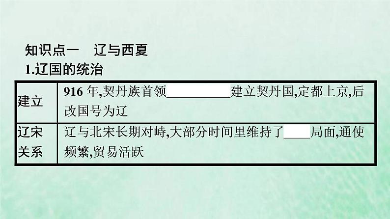 部编版高中历史必修上册第三单元辽宋夏金多民族政权的并立与元朝的统一第10课辽夏金元的统治课件第6页