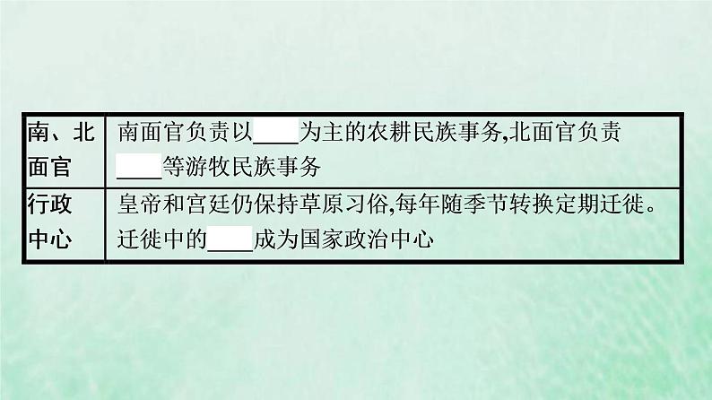 部编版高中历史必修上册第三单元辽宋夏金多民族政权的并立与元朝的统一第10课辽夏金元的统治课件第7页