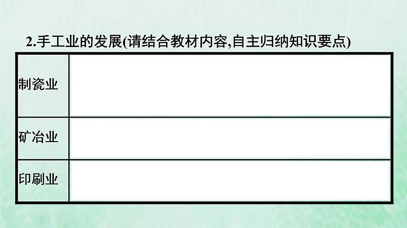 部编版高中历史必修上册第三单元辽宋夏金多民族政权的并立与元朝的统一第11课辽宋夏金元的经济与社会课件第7页