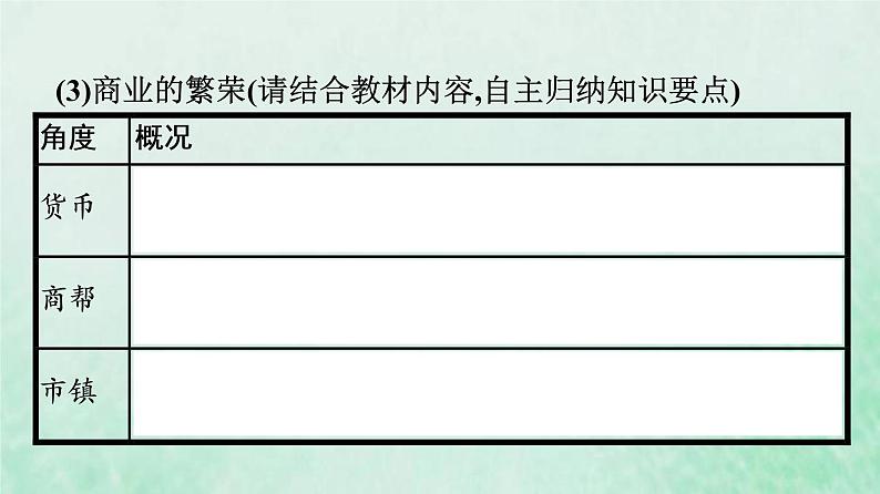 部编版高中历史必修上册第四单元明清中国版图的奠定与面临的挑战第15课明至清中叶的经济与文化课件第8页