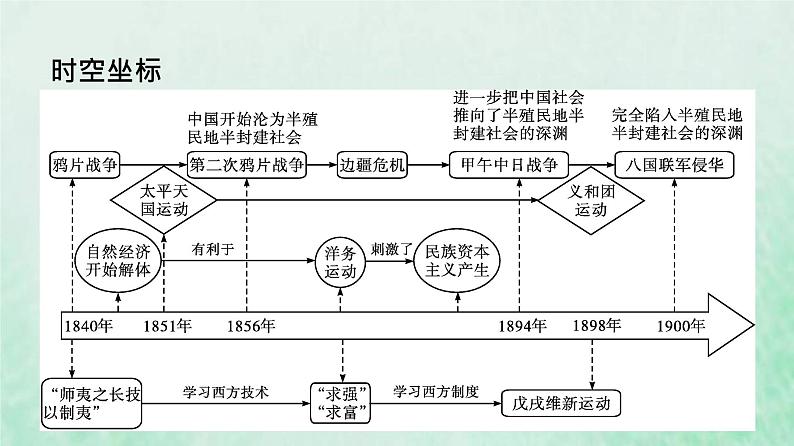 部编版高中历史必修上册第五单元晚清时期的内忧外患与救亡图存第16课两次鸦片战争课件第3页