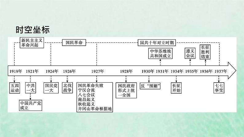 部编版高中历史必修上册第七单元中国共产党成立与新民主主义革命兴起第21课五四运动与中国共产党的诞生课件第3页