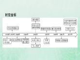 部编版高中历史必修上册第十单元改革开放与社会主义现代化建设新时期第28课中国特色社会主义道路的开辟与发展课件