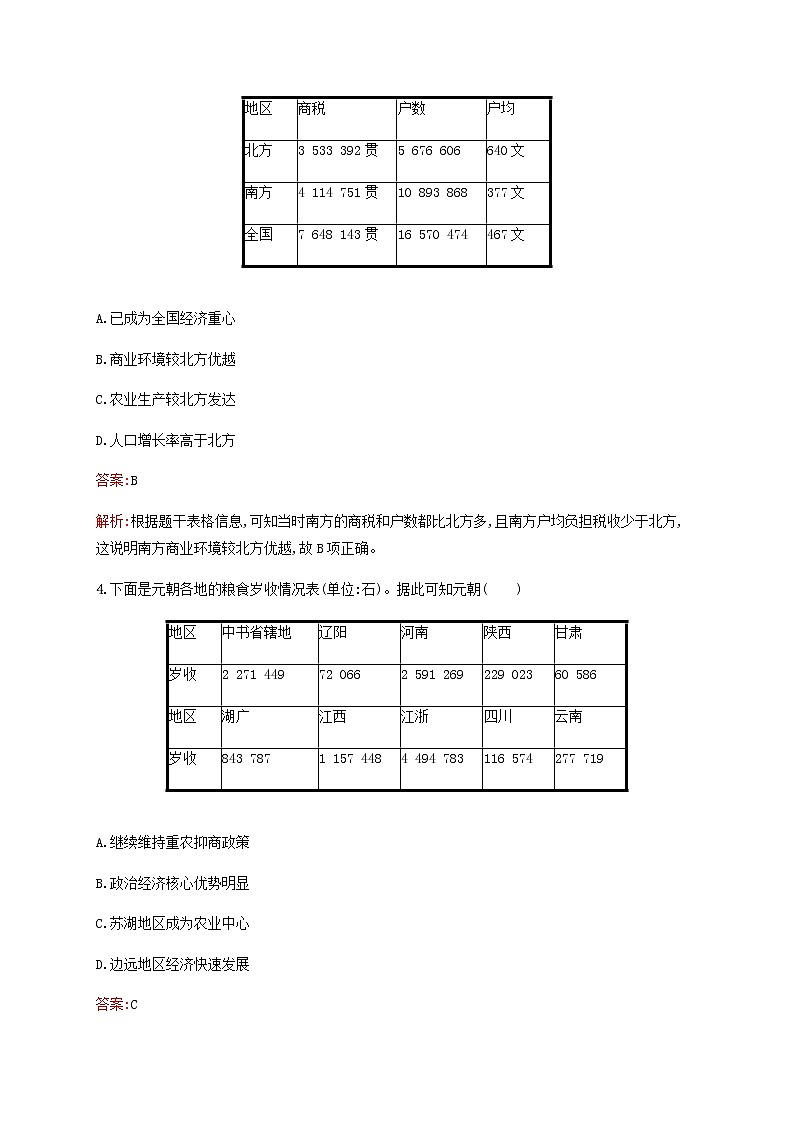 高考历史一轮复习考点规范练6辽宋夏金元的经济社会与文化含解析新人教版02
