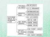 部编版高中历史必修上册第一单元从中华文明起源到秦汉统一多民族封建国家的建立与巩固单元整合课件