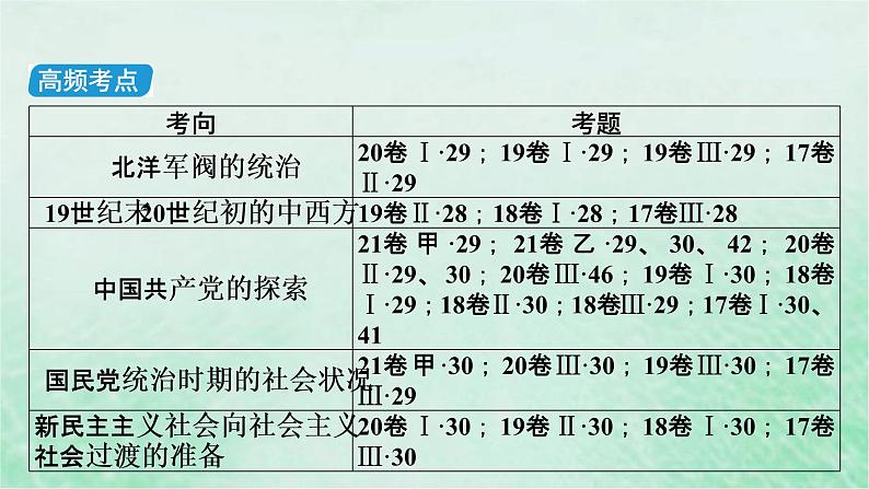 高考历史二轮复习第二模块中国近代史第5讲民国时代的民主革命由旧转新课件05