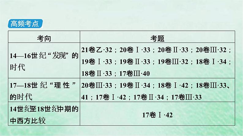 高考历史二轮复习第四模块世界史第8讲近代西方资本主义兴起主导的世界大变革课件第5页