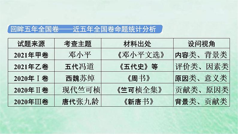 高考历史二轮复习第五模块选修史第14讲选修四中外历史人物评说课件03