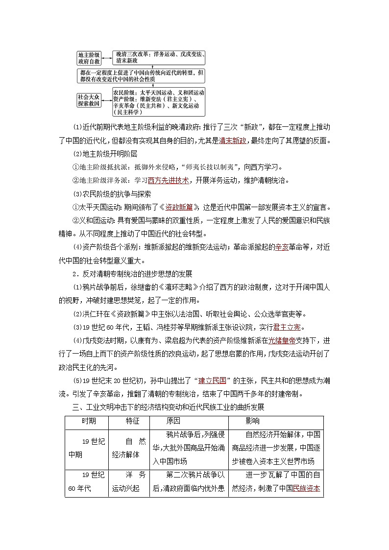 高考历史16个阶段特征7中国：晚清时期含解析第3页