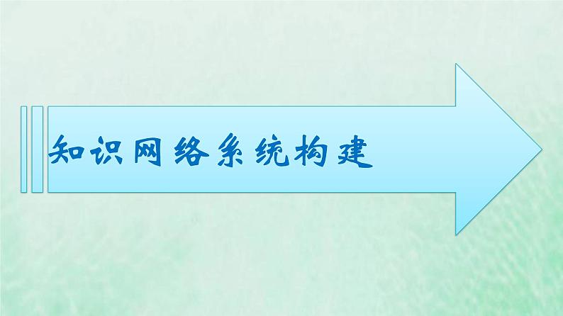 部编版高中历史必修上册第六单元辛亥革命与中华民国的建立单元整合课件第3页