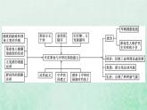 部编版高中历史必修上册第六单元辛亥革命与中华民国的建立单元整合课件