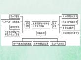 部编版高中历史必修上册第十单元改革开放与社会主义现代化建设新时期单元整合课件