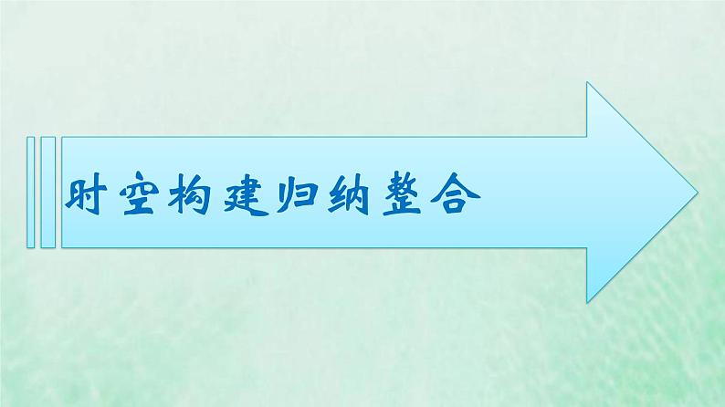 部编版高中历史必修上册第十单元改革开放与社会主义现代化建设新时期单元整合课件第5页