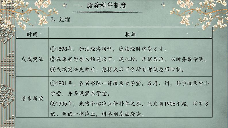 选择性必修一《国家制度与社会治理 》新视角课件 第7课 近代以来中国的官员选拔与管理第5页