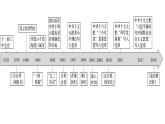 2022年高中历史人教统编版(必修)中外历史纲要第28课 中国特色社会主义道路的开辟与发展 课件