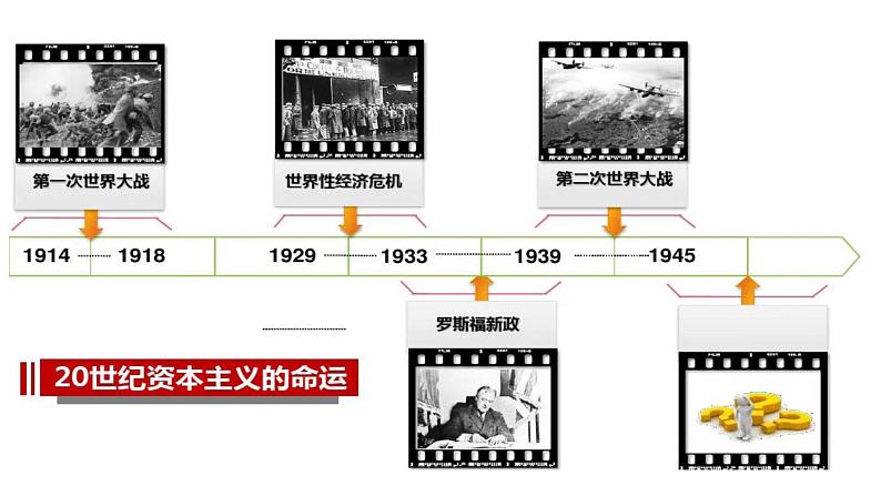 统编版高一年级下册历史《资本主义国家的新变化》PPT课件01