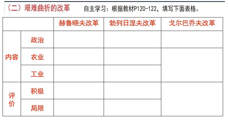 统编版高一年级下册历史《社会主义国家的发展与变化》PPT课件06