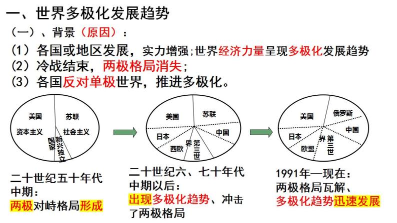 历史(必修)中外历史纲要(下)第22课 世界多极化与经济全球化 教学演示ppt课件-教习网|课件下载