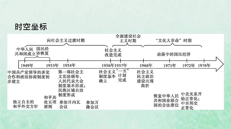 部编版高中历史必修上册第九单元中华人民共和国成立和社会主义革命与建设第26课中华人民共和国成立和向社会主义的过渡课件第3页