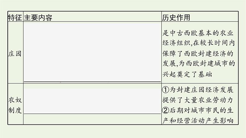 部编版高中历史必修下册第二单元中古时期的世界第3课中古时期的欧洲课件08