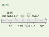 部编版高中历史必修下册第三单元走向整体的世界第6课全球航路的开辟课件