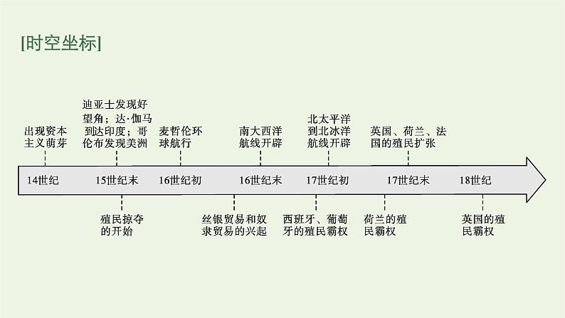 部编版高中历史必修下册第三单元走向整体的世界第6课全球航路的开辟课件03