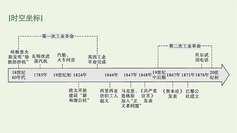 部编版高中历史必修下册第五单元工业革命与马克思主义的诞生第10课影响世界的工业革命课件第3页