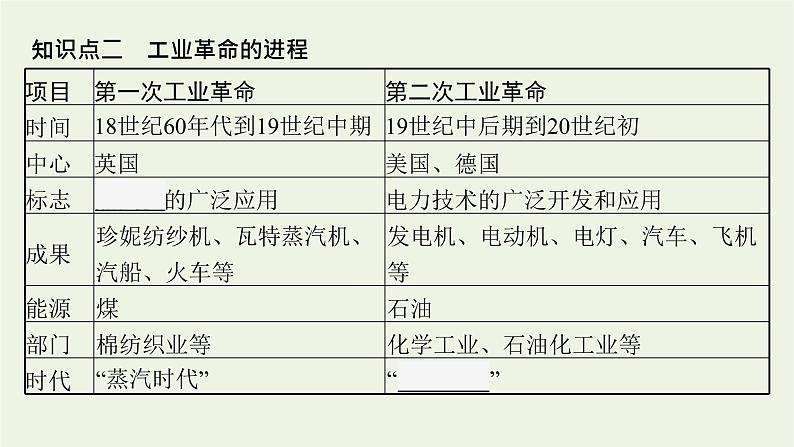 部编版高中历史必修下册第五单元工业革命与马克思主义的诞生第10课影响世界的工业革命课件第8页