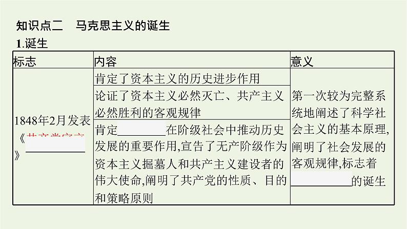 部编版高中历史必修下册第五单元工业革命与马克思主义的诞生第11课马克思主义的诞生与传播课件第7页