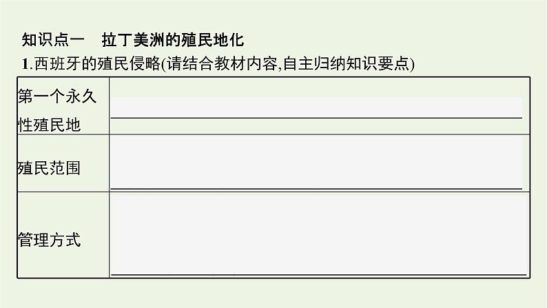 部编版高中历史必修下册第六单元世界殖民体系与亚非拉民族独立运动第12课资本主义世界殖民体系的形成课件07