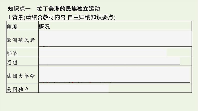 部编版高中历史必修下册第六单元世界殖民体系与亚非拉民族独立运动第13课亚非拉民族独立运动课件06