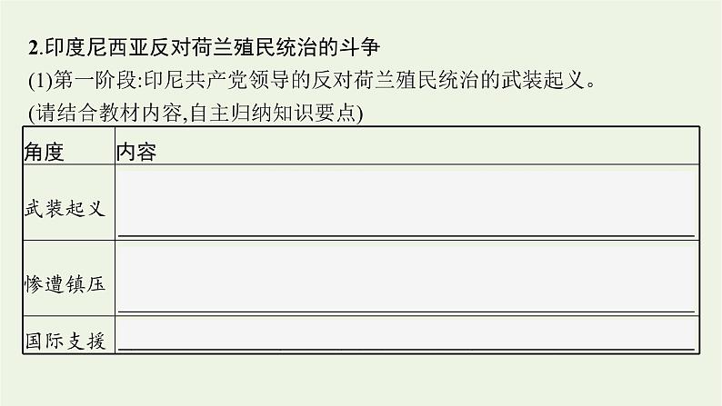 部编版高中历史必修下册第七单元世界大战十月革命与国际秩序的演变第16课亚非拉民族民主运动的高涨课件第8页