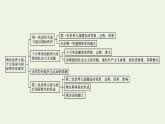部编版高中历史必修下册第七单元世界大战十月革命与国际秩序的演变单元整合课件